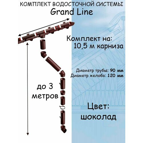 Комплект водосточной системы Grand Line шоколад 10.5 метров (120мм/90мм) водосток для крыши пластиковый Гранд Лайн коричневый (RAL 8017)