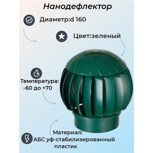 Нанодефлектор (турбина ротационная вентиляционная), D160, зеленый, пластик