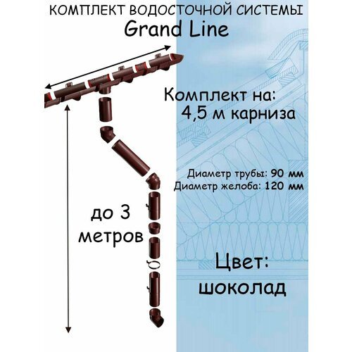 Комплект водосточной системы Grand Line шоколад 4.5 метра (120мм/90мм) водосток для крыши пластиковый Гранд Лайн коричневый (RAL 8017)